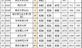 陕西分数线2020 陕西分数线2020