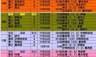 2022男足世界杯赛果 2022男足世界杯赛果